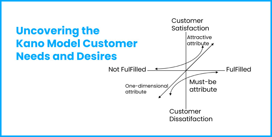 Uncovering the Kano Model