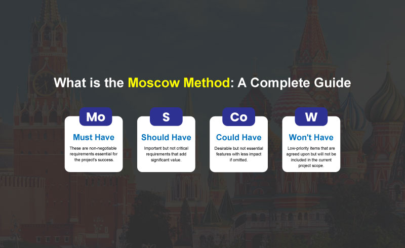 What is the Moscow Method? A Complete Guide